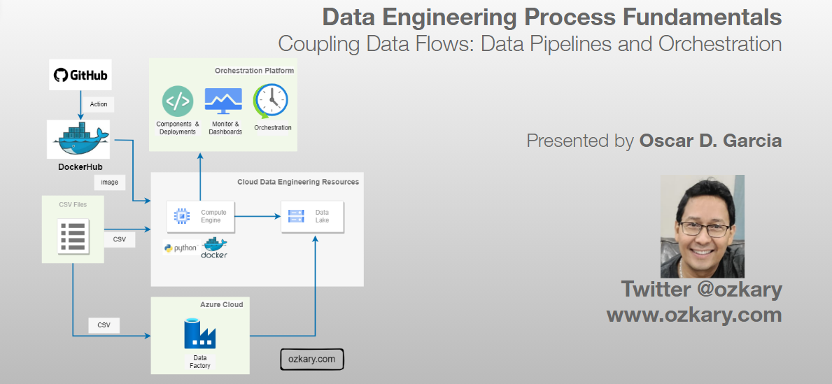 Data Engineering Process Fundamentals - Data Pipelines