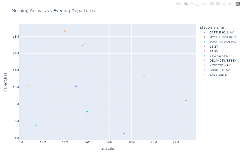 ozkary-data-engineering-analysis-visualization-jupyter