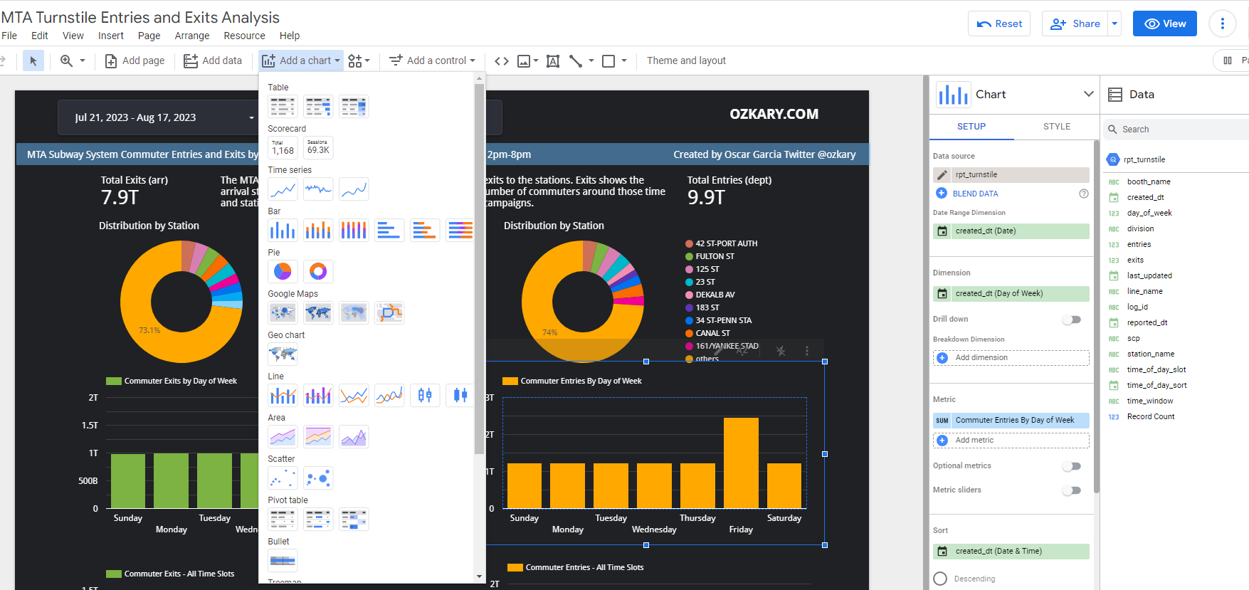 Data Engineering Process Fundamentals - Unlocking Insights: Data Analysis and Visualization - Looker Studio Designer