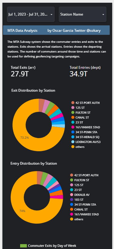 ozkary-data-engineering-analysis-visualization-mobile-dashboard