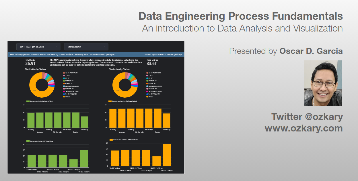 Data Engineering Process Fundamentals - Unveiling the Power of Data: A Comprehensive Journey through Analysis and Visualization