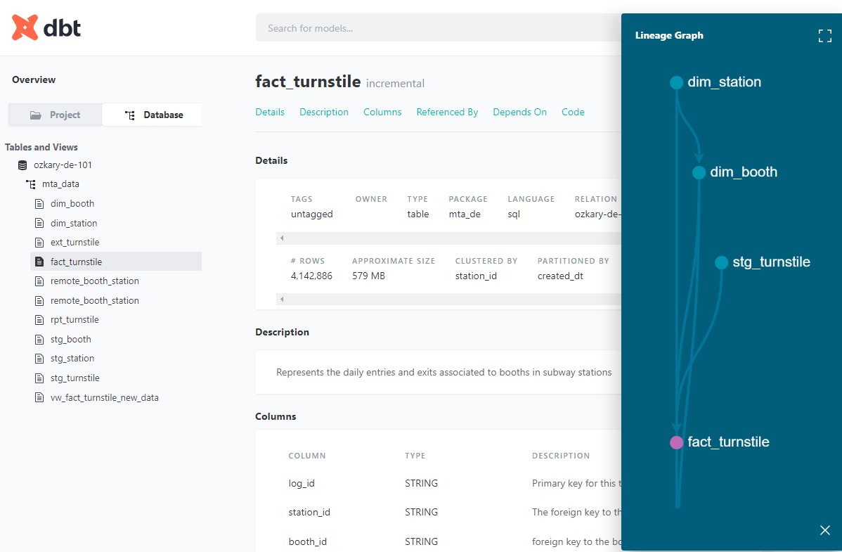 Data Engineering Process Fundamentals - Data Warehouse Data Lineage