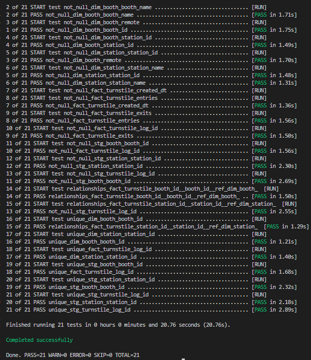 ozkary-data-engineering-data-warehouse-tests