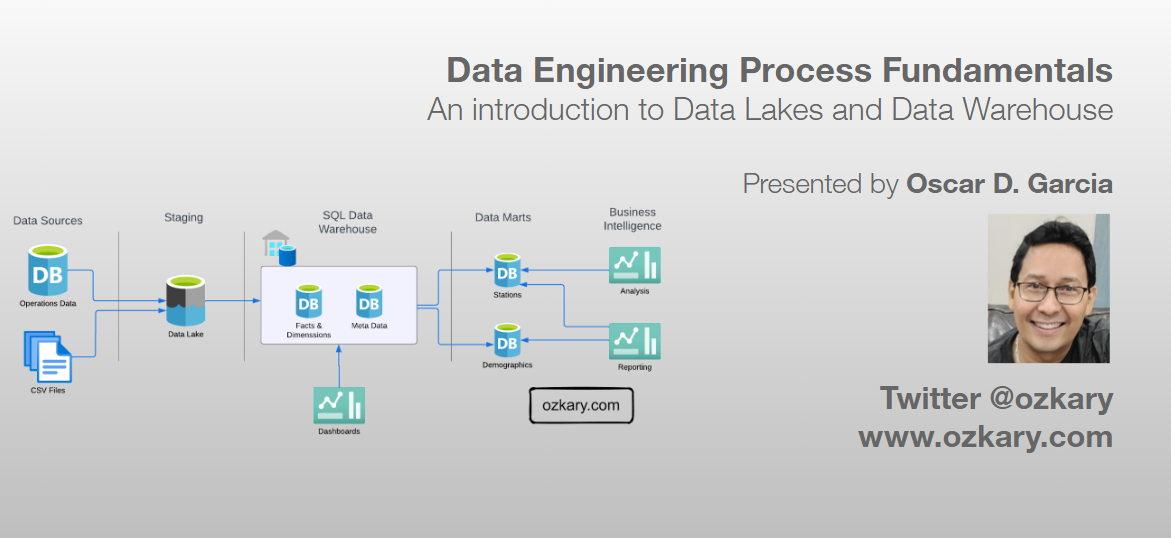 Ozkary Introduction to Data lakes and Data warehouse - Youtube