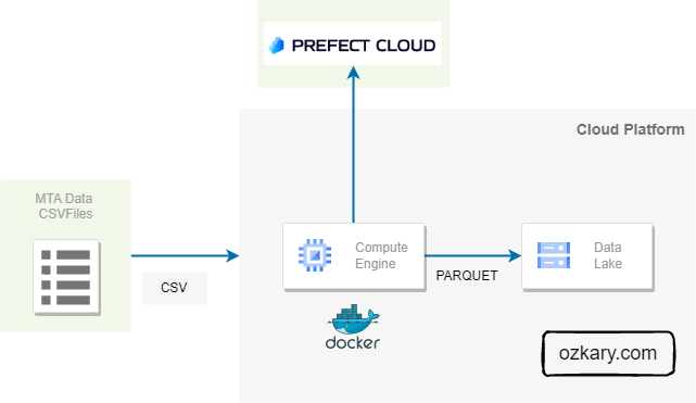 ozkary-data-engineering-design-planning