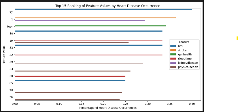 Heart Disease Feature Importance
