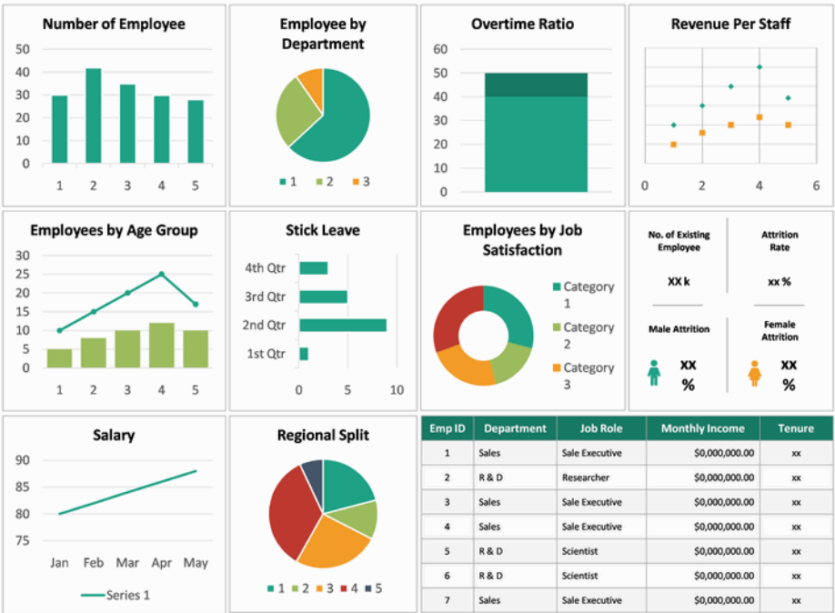 Data Engineering Process Fundamentals - Unlocking Insights: Data Analysis and Visualization - BI Basic Charts