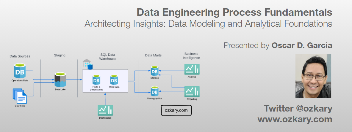 Coupling Data Flows: Data Pipelines and Orchestration - Data Engineering Process Fundamentals