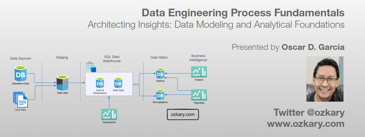 Data Engineering Process Fundamentals - Data Warehouse Design