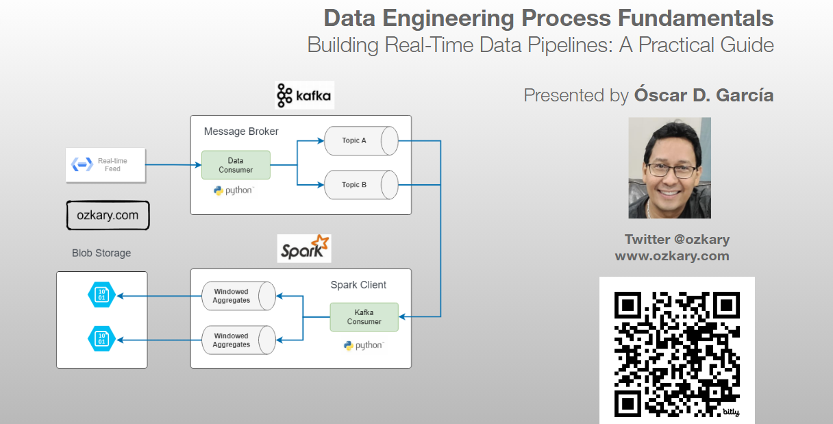 Data Engineering Process Fundamentals - Building Real-Time Data Pipelines: A Practical Guide 