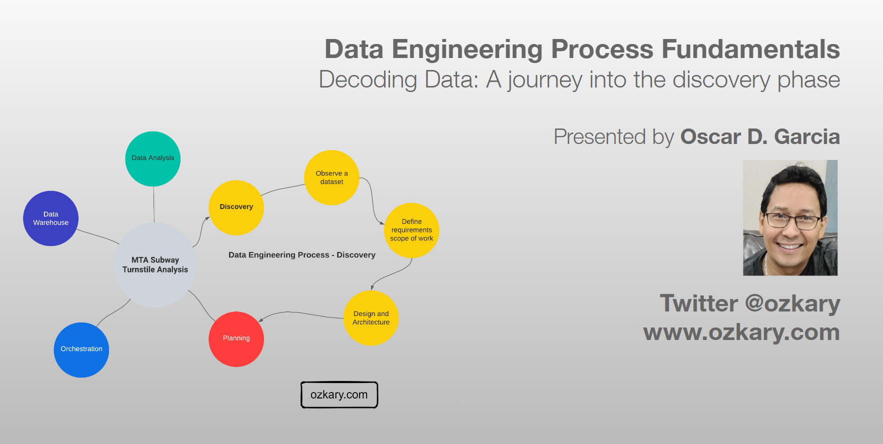 Data Engineering Process Fundamentals - Discovery Phase