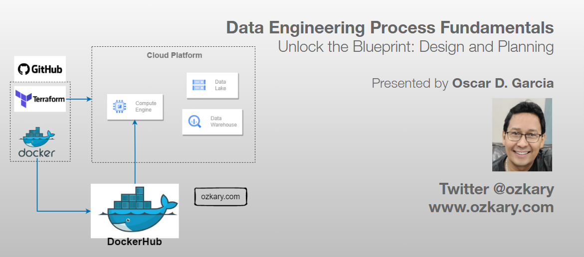 Data Engineering Process Fundamentals