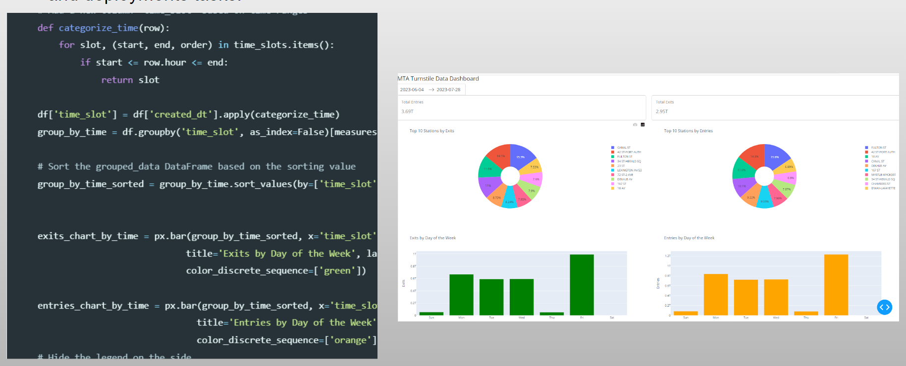 Data Engineering Process Fundamentals - Unlocking Insights: Data Analysis and Visualization - Code Centric Charts