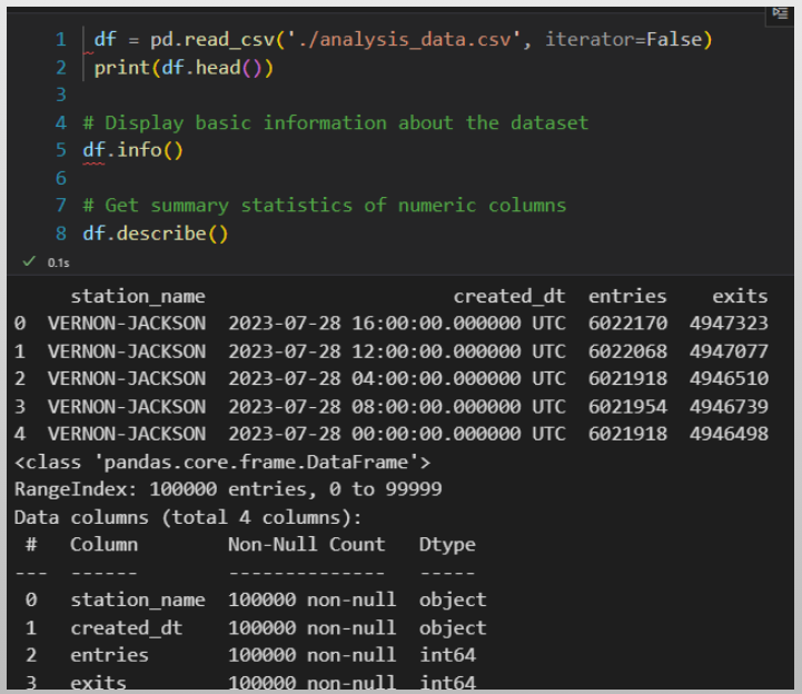 Data Engineering Process Fundamentals - Unlocking Insights: Data Analysis and Visualization - Data Analysis Python