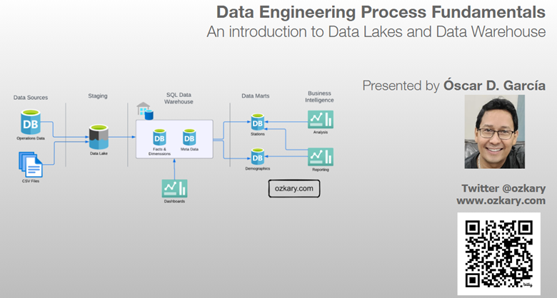 Introduction to Data Lake and Data Warehouse - Data Engineering Process Fundamentals