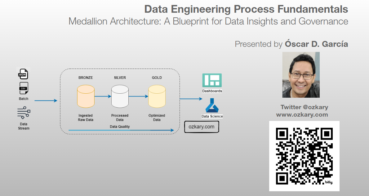 Data Engineering Process Fundamentals - Medallion Architecture 