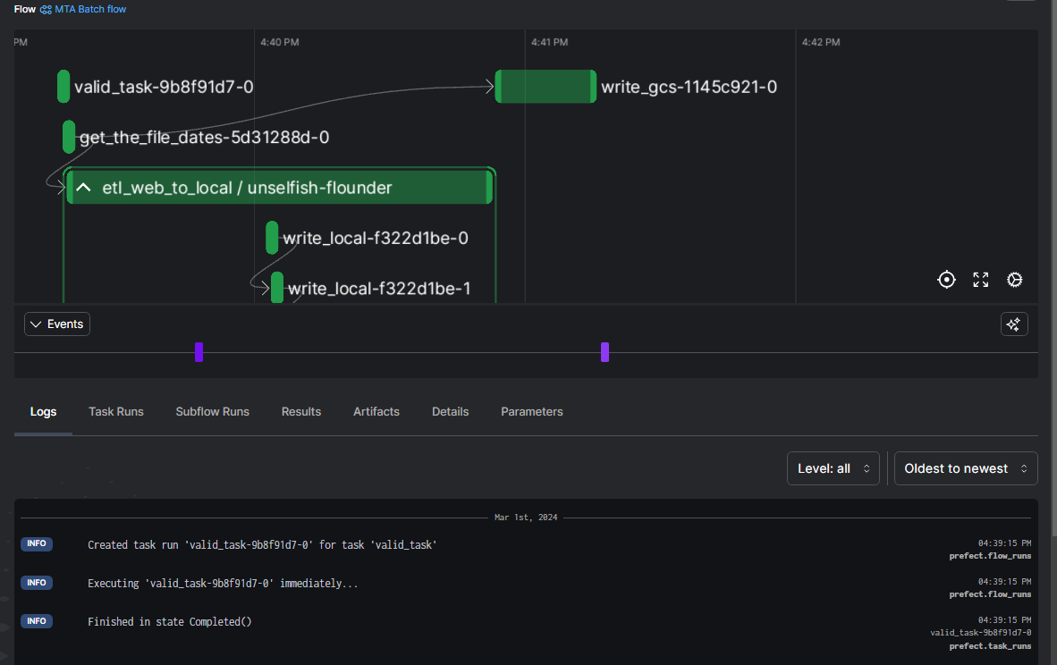 Data Engineering Process Fundamentals - Data Pipeline Monitor