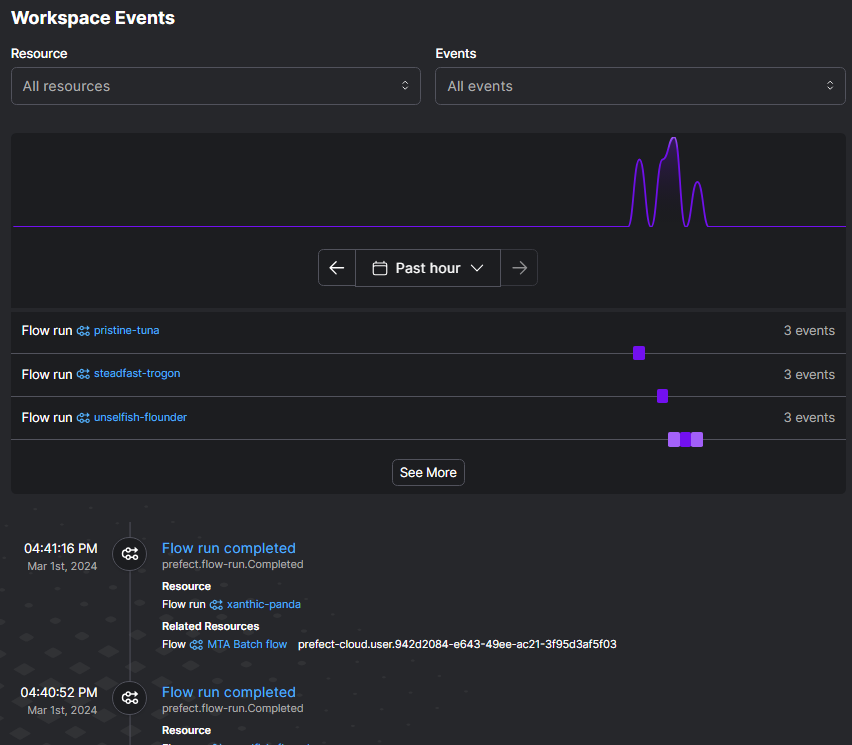 Data Engineering Process Fundamentals - Data Pipeline Dashboard