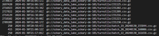 Data Engineering Process Fundamentals -  Data Streaming Data Lake