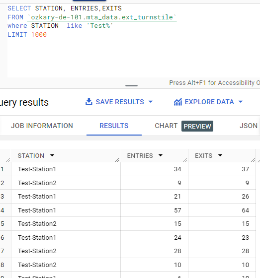 Data Engineering Process Fundamentals -  Data Streaming Data Warehouse