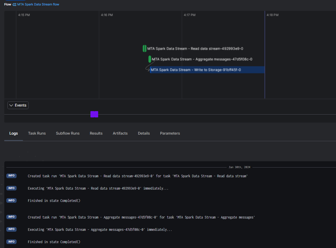 Data Engineering Process Fundamentals -  Data Streaming Cloud Monitor