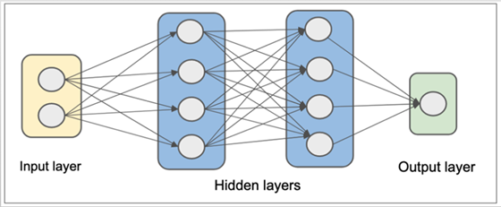 Generative AI: Neural-Network