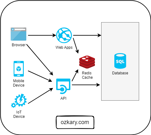 Live Dashboards: Cache Architecture