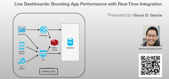 Live Dashboards: Boosting App Performance with Real-Time Integration 