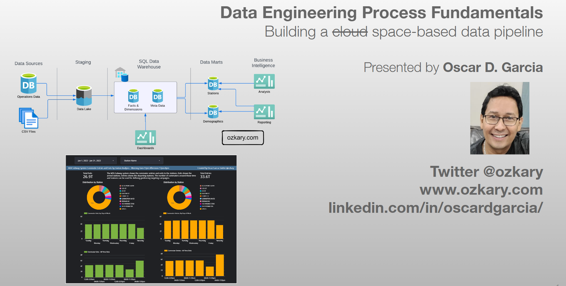 Data Engineering Process Fundamentals - Data Warehouse Design