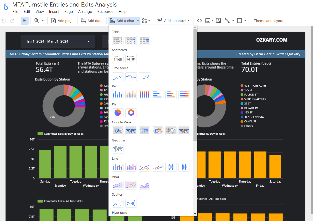 Careers in Technology - Code vs No-Code Visualization with Looker