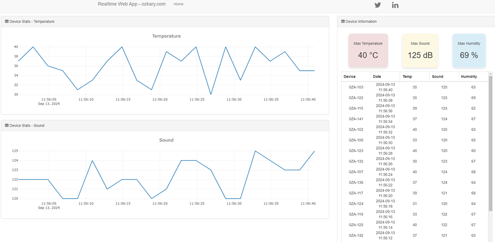 Live Dashboards: Real-time dashboard 