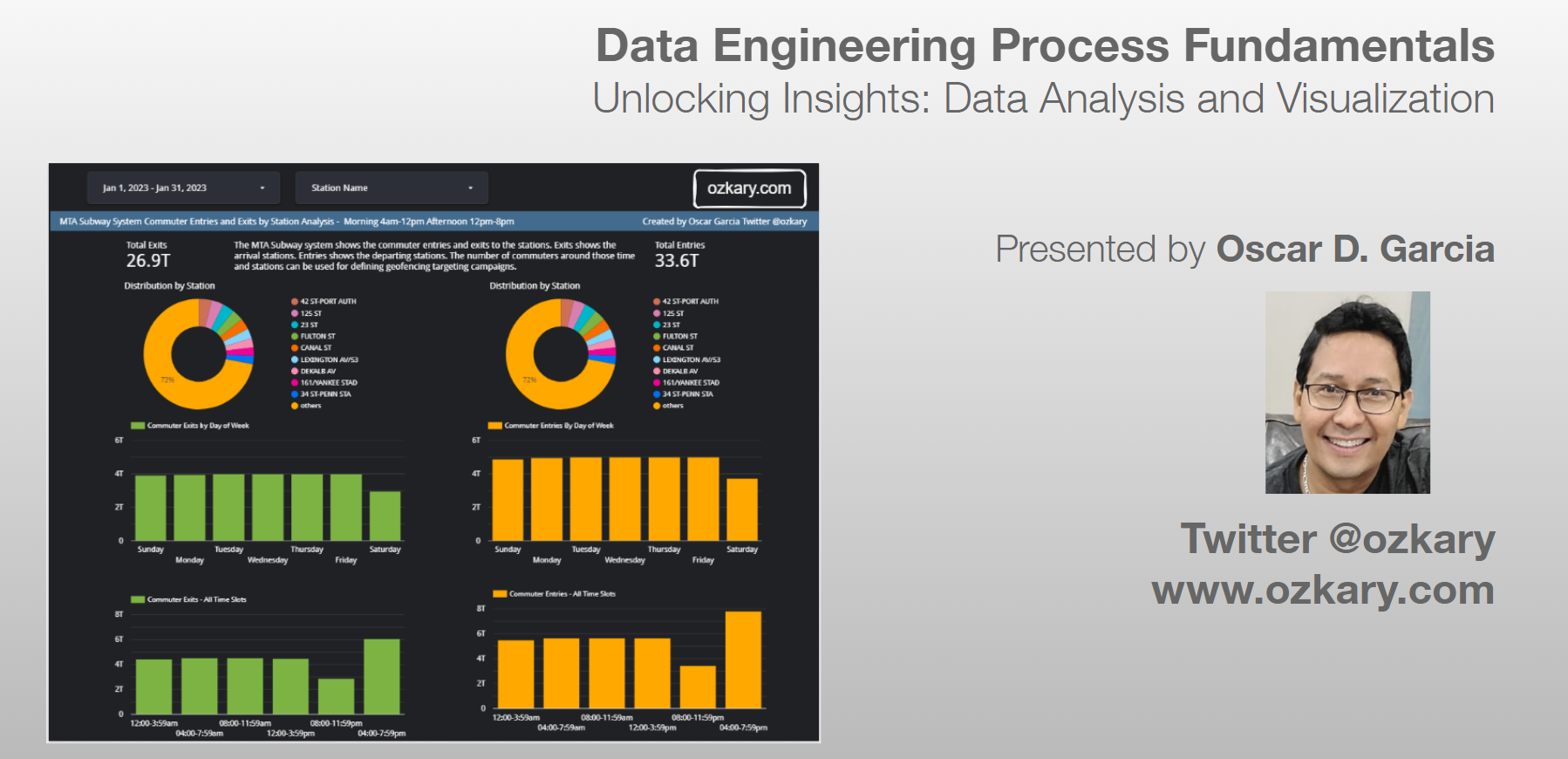 Unlocking Insights: Data Analysis and Visualization - Data Engineering Process Fundamentals