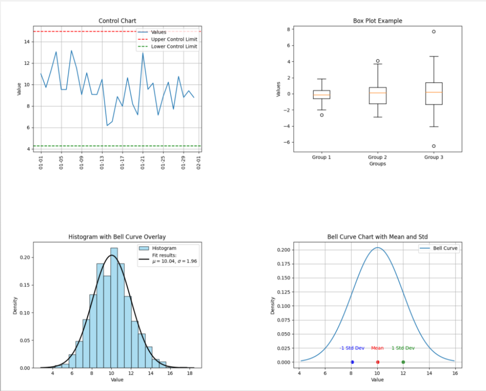 Data Engineering Process Fundamentals - Unlocking Insights: Data Analysis and Visualization - Statistical Analysis Charts