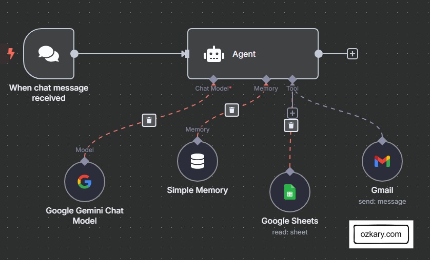 Autonomous AI Agents a Primer's Guide Design