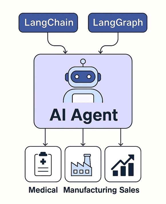 Autonomous AI Agents a Primer's Guide langChain LangGraph