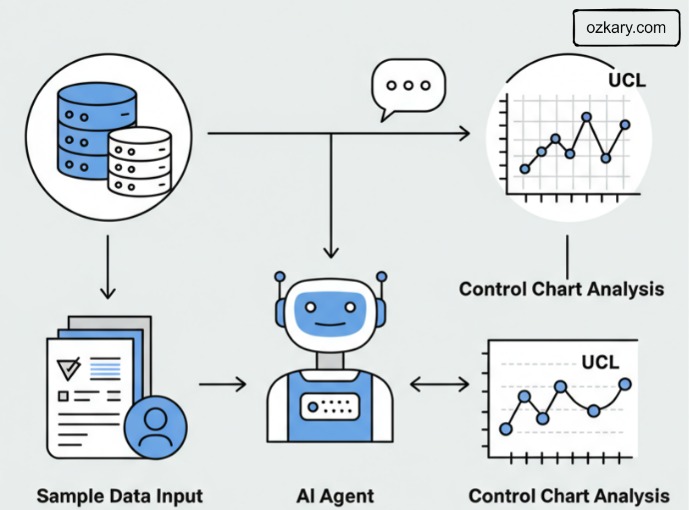 Autonomous AI Agents a Primer's Guide Design