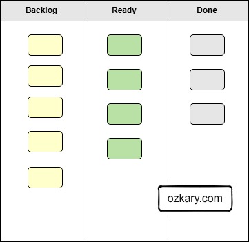 SaaS Fundamentals a Primer Guide - Minimum Viable Product