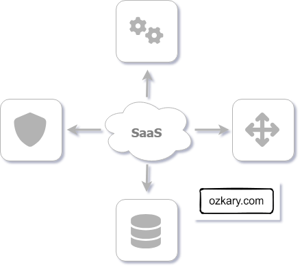 SaaS Fundamentals a Primer Guide - Operations