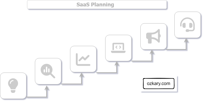 SaaS Fundamentals a Primer Guide - Planning