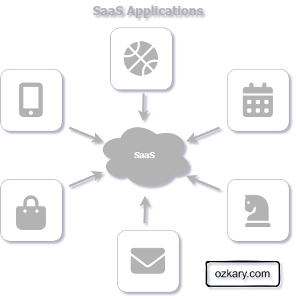 SaaS Fundamentals a Primer Guide - Solutions