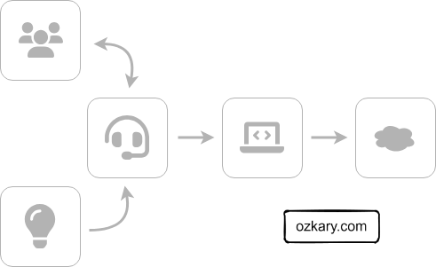SaaS Fundamentals a Primer Guide - User Retention