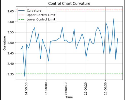 Smart Charts with AI: Data Analysis Chart