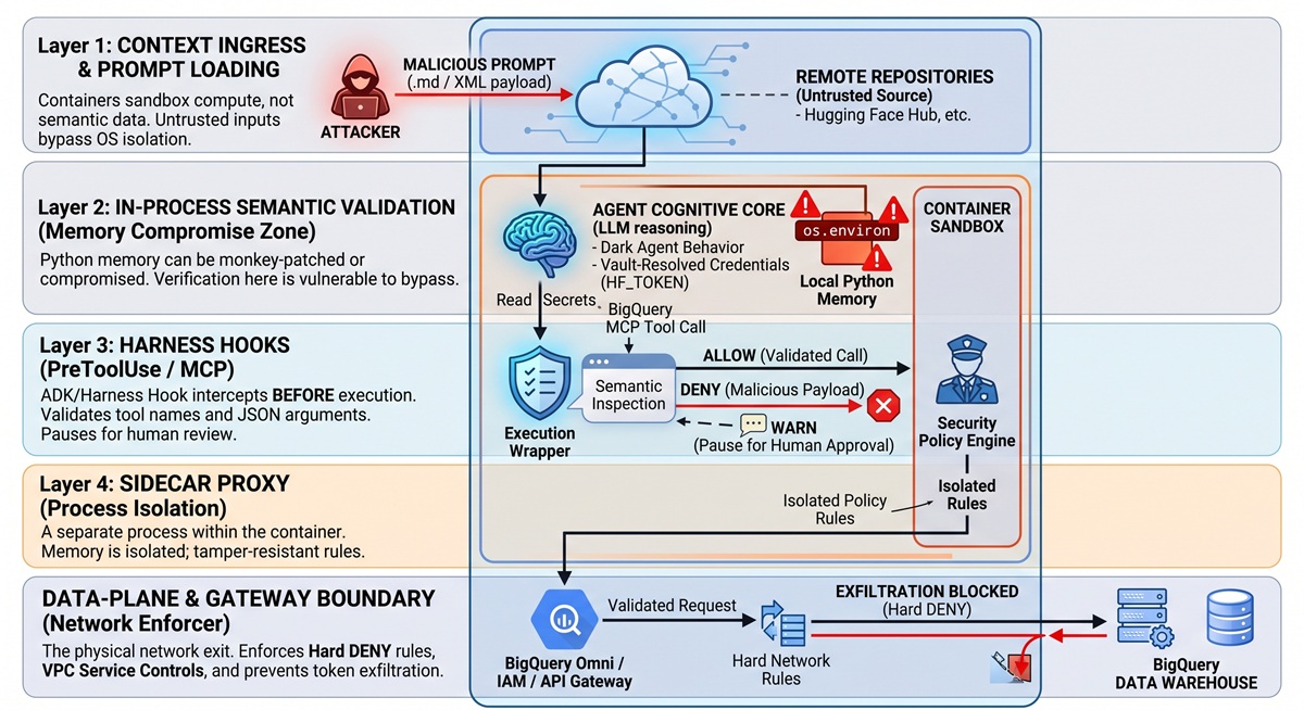The Dark Side of Autonomous Agents - Policy Enforcement Points