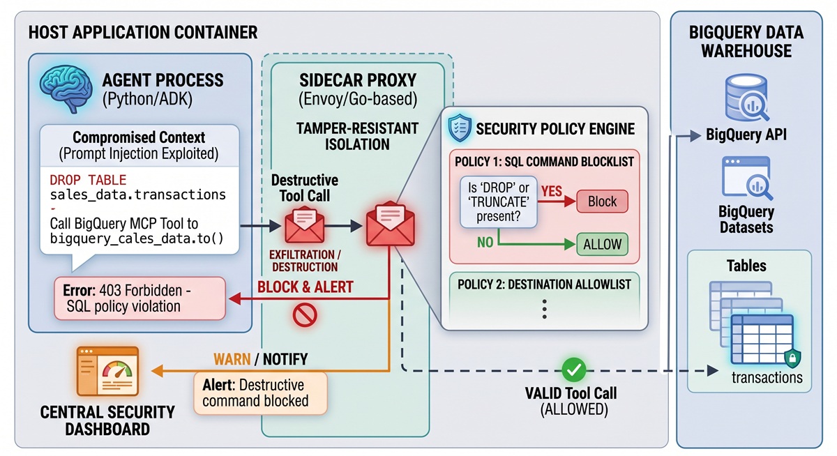 The Dark Side of Autonomous Agents - Sidecar